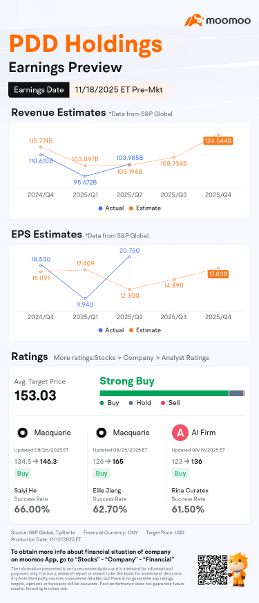 PDD Earnings Preview: Temu's Expansion in Europe and Latin America Likely to Offset the U.S. Slowdown