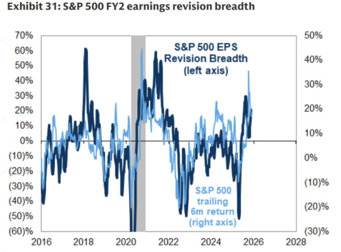 This Week's Selloff: The 50D Key Resistance Has Been Breached - What Comes Next?