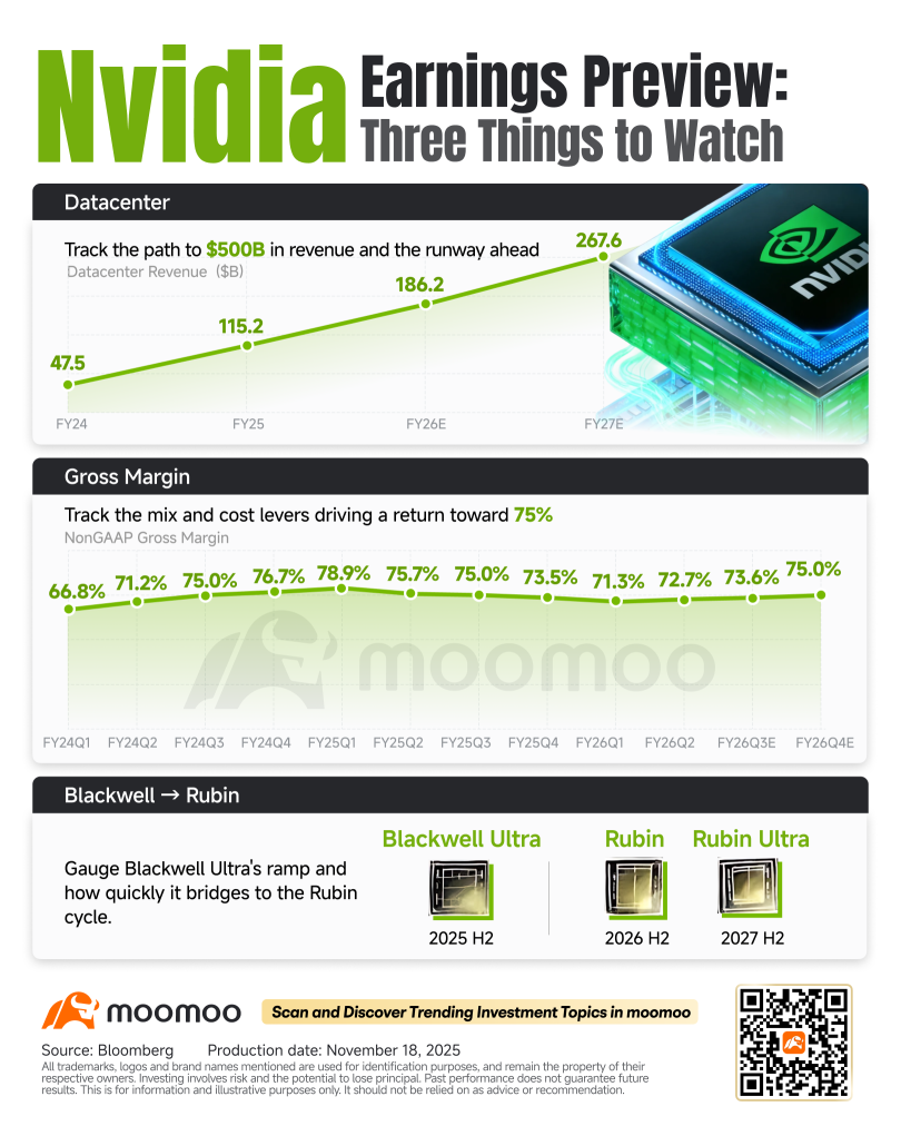 In One Chart: 3 Signals That Will Define Nvidia's Quarter