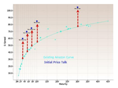 This Week's Selloff: The 50D Key Resistance Has Been Breached - What Comes Next?