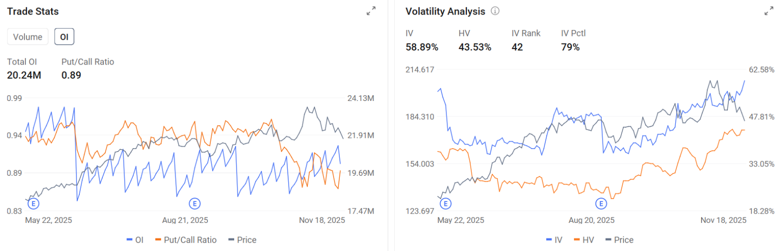 In One Chart: 3 Signals That Will Define Nvidia's Quarter