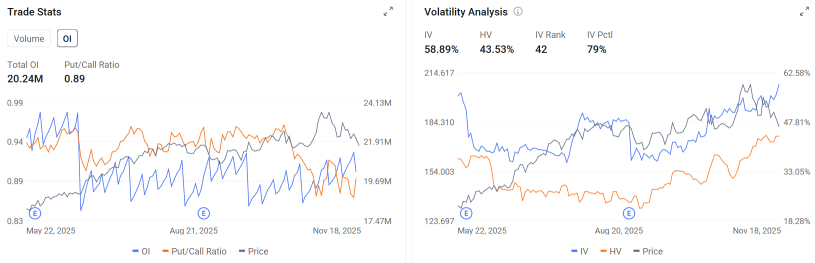 In One Chart: 3 Signals That Will Define Nvidia's Quarter