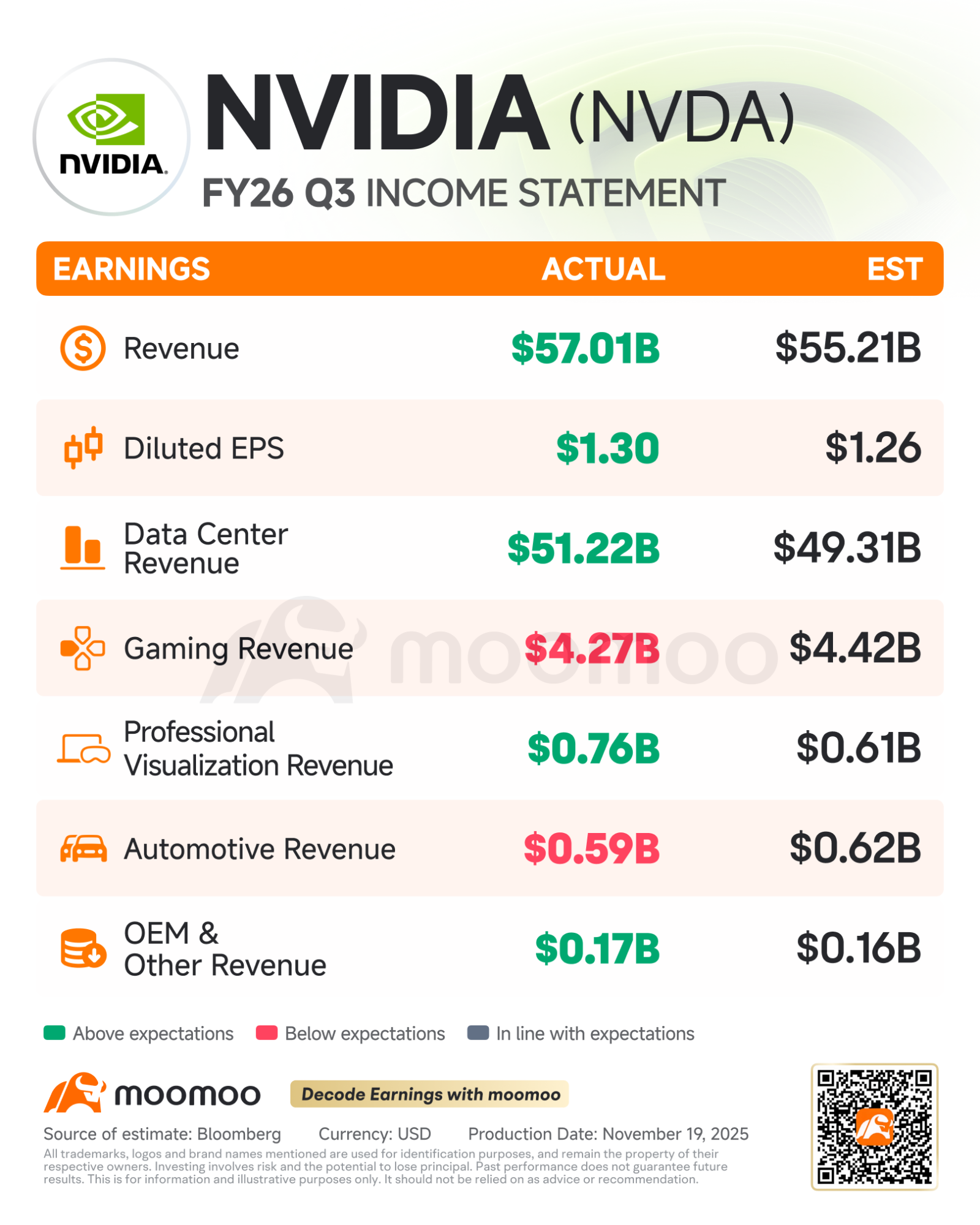 エヌビディア決算レビュー：AIバブルではなかった現実 - moomooコミュニティ