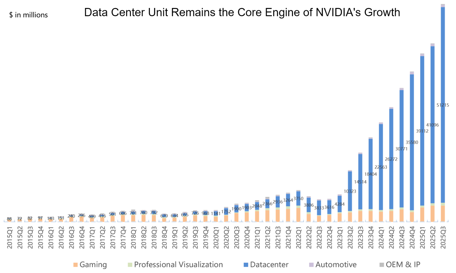Nvidia Earnings Review: The AI Bubble That Wasn't