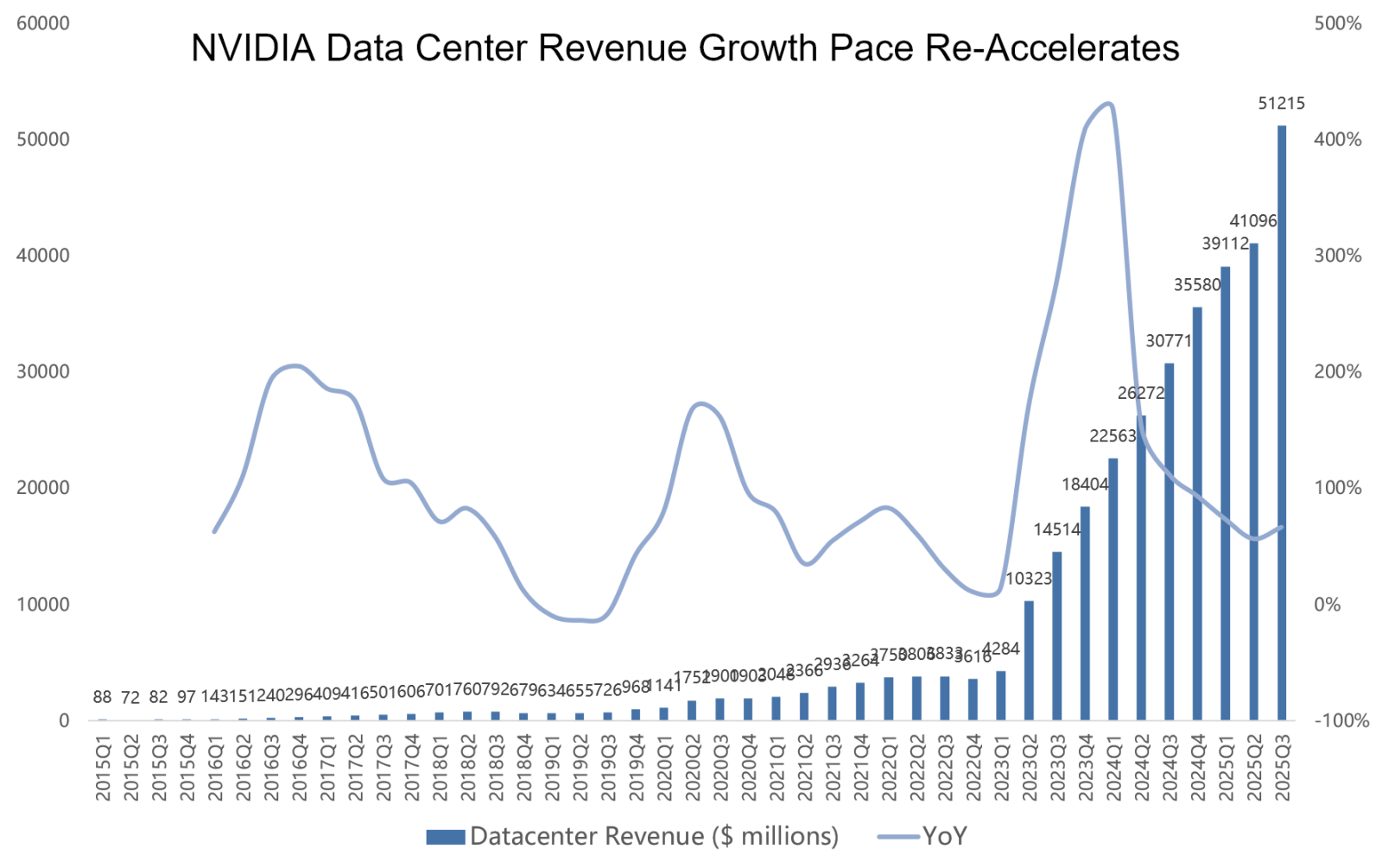Nvidia Earnings Review: The AI Bubble That Wasn't