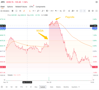 Intraday Reversal: Can the Santa Rally Survive Fed Jitters?