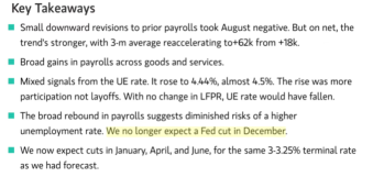 Intraday Reversal: Can the Santa Rally Survive Fed Jitters?