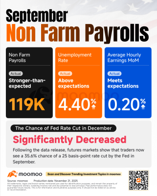 Intraday Reversal: Can the Santa Rally Survive Fed Jitters?