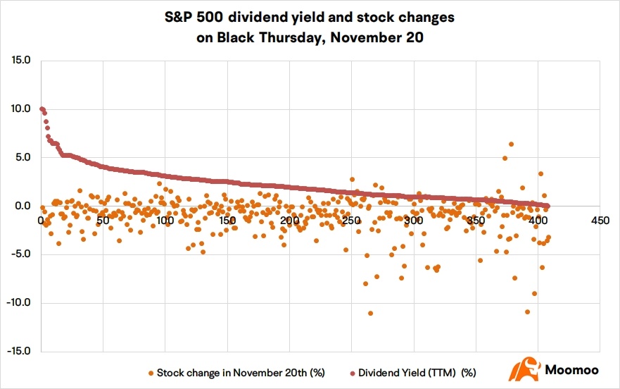 High-Dividend Stock Guide: When the Tide Goes Out, Who's Swimming Naked and Who’s Still Standing Strong?