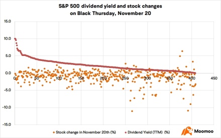 High-Dividend Stock Guide: When the Tide Goes Out, Who's Swimming Naked and Who’s Still Standing Strong?
