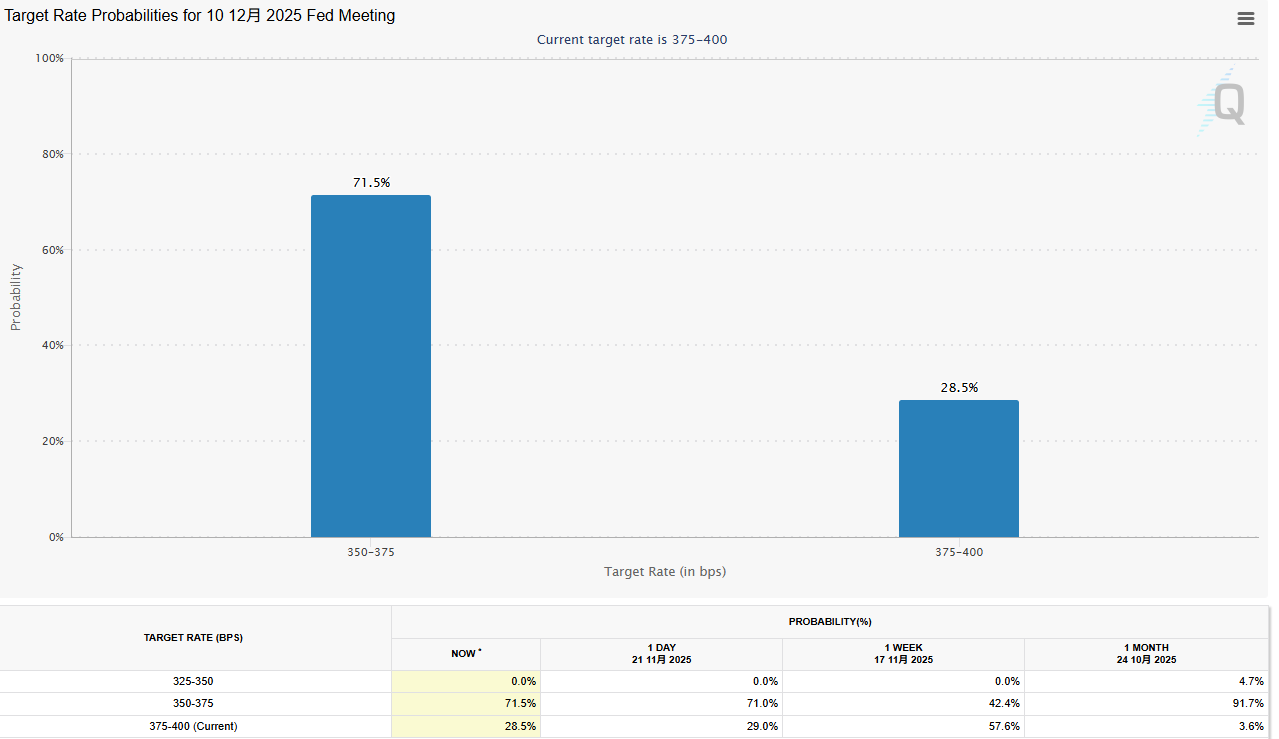 嵐の後：感謝祭週間における市場の分岐点 - moomooコミュニティ