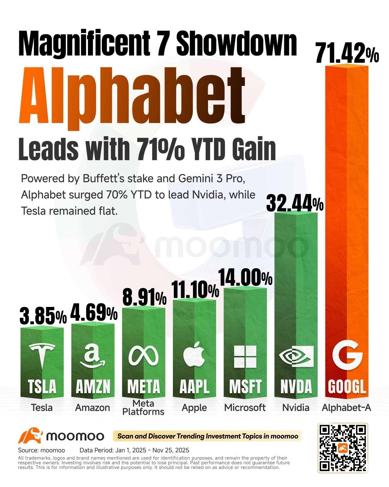 エヌビディアの24倍予想PERは過剰な売り圧力を受けているのか？ - moomooコミュニティ