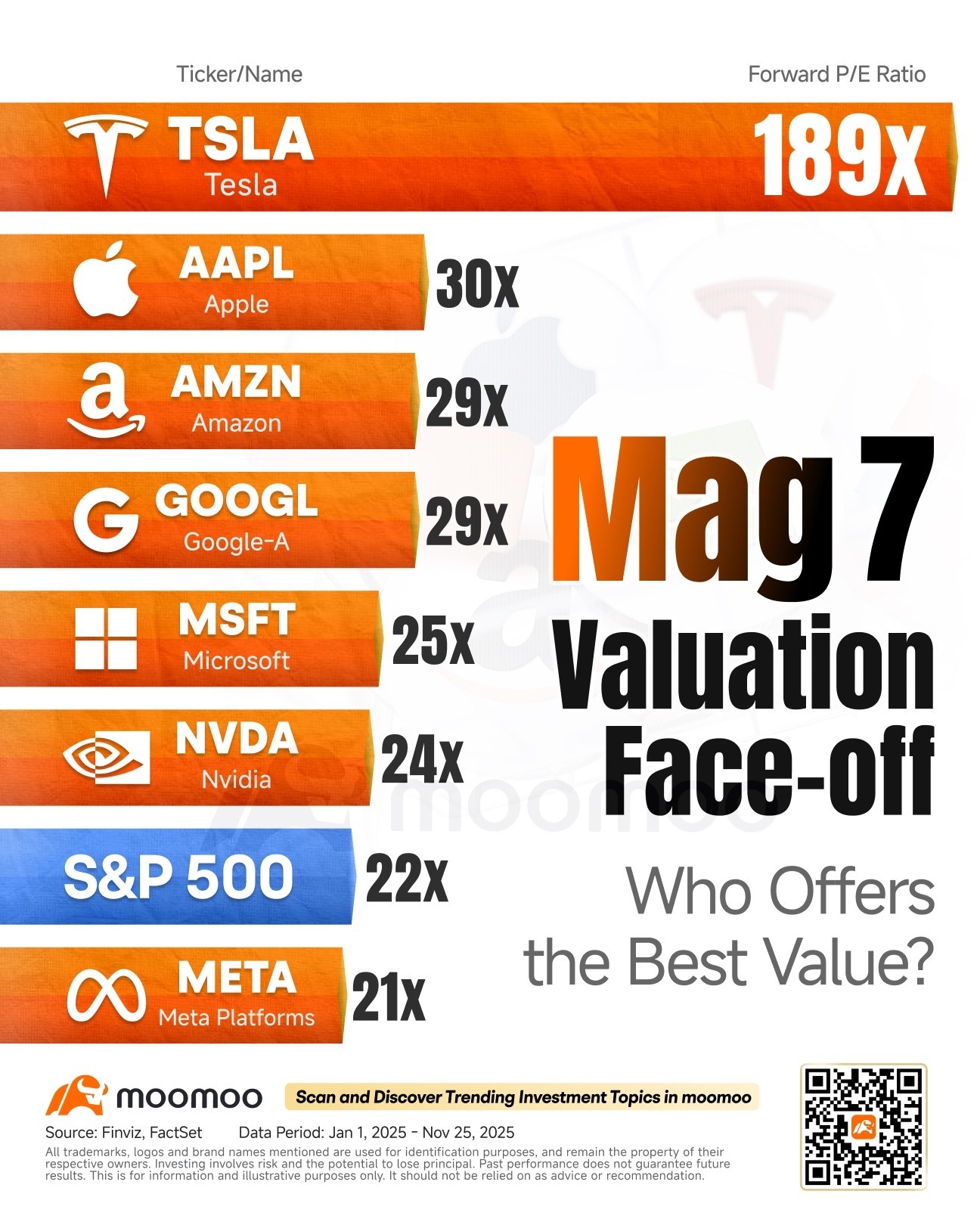 エヌビディアの24倍予想PERは過剰な売り圧力を受けているのか？ - moomooコミュニティ