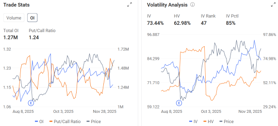 Marvell Earnings Preview: Can ASICs, Optics and Storage Break the Losing Streak?