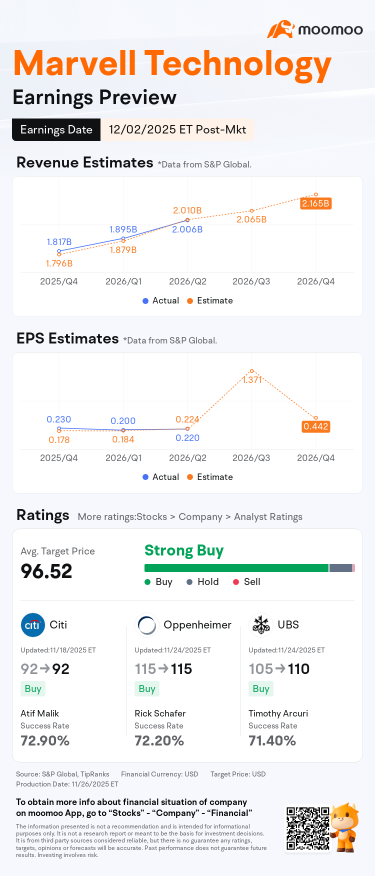 Marvell Earnings Preview: Can ASICs, Optics and Storage Break the Losing Streak?