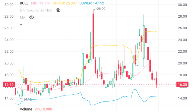 年底展望：Hassett和12月的降息会否推动新高？
