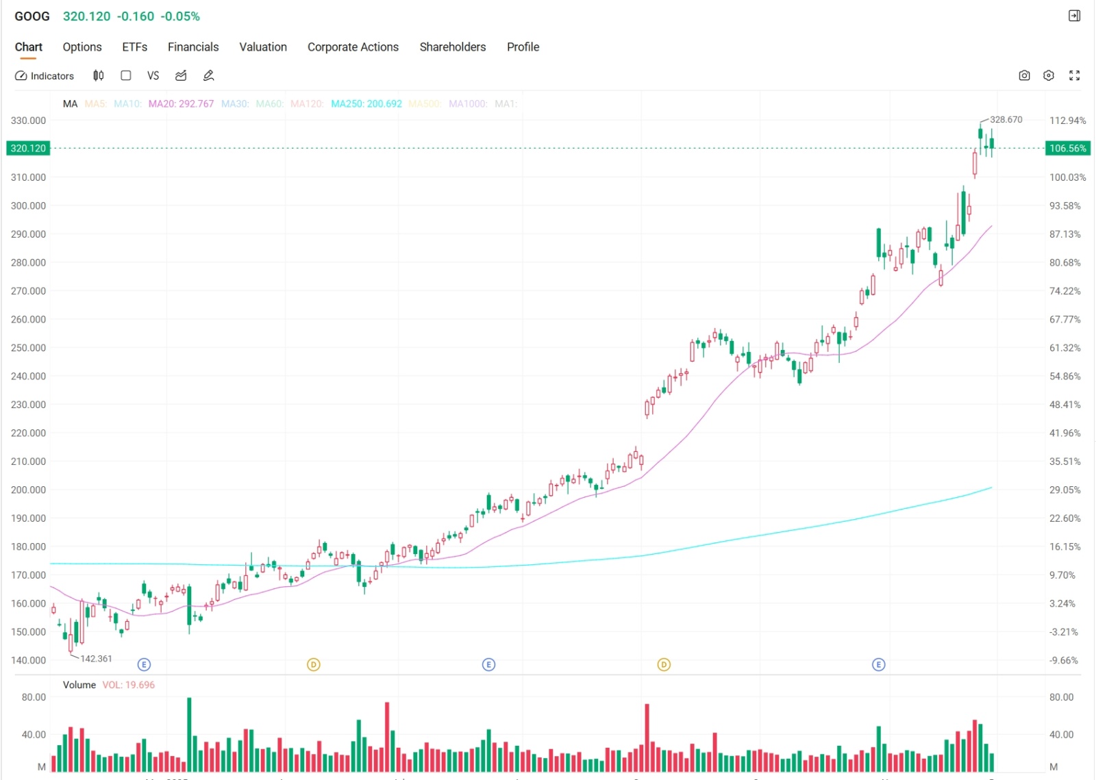 GoogleのAI帝国が台頭！バリューチェーンにおける収益機会はどこにあるのか？ - moomooコミュニティ
