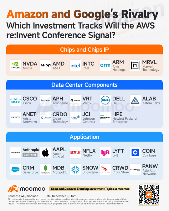 Google's Surge Has Amazon Seething With Envy. Will the AWS Conference Spur the Ecosystem to Strike Back?