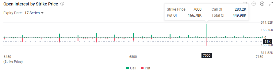 The Binary Test: Can Oracle and The Fed Unlock the Year-End Breakout?