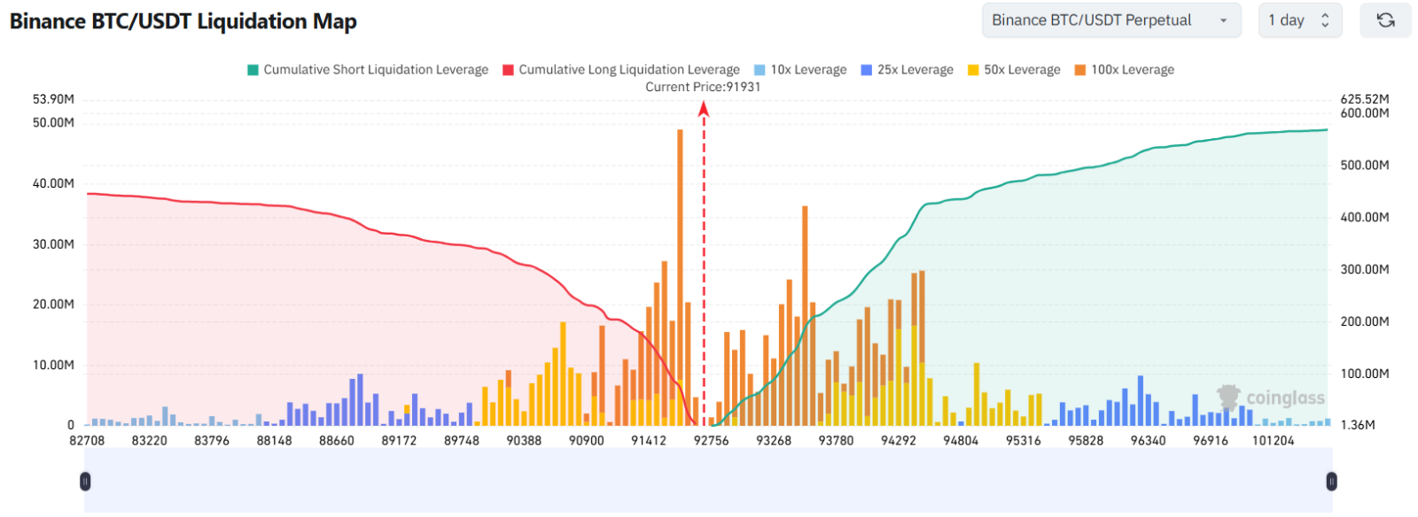 The Binary Test: Can Oracle and The Fed Unlock the Year-End Breakout?