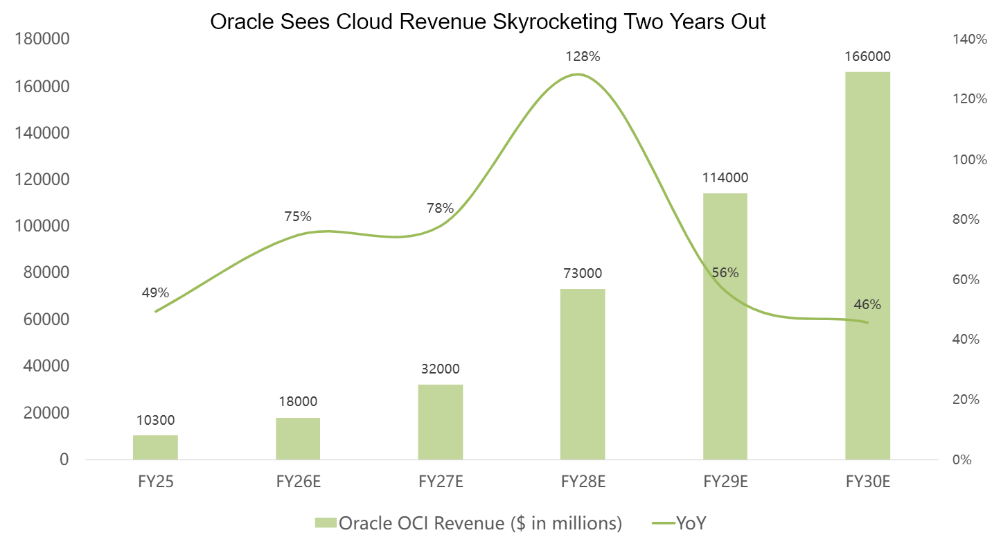 Three Signals That Will Define Oracle's Quarter