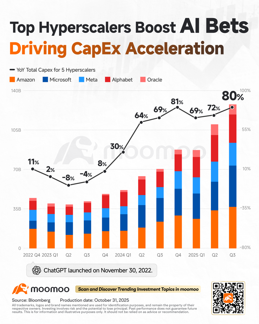 Three Signals That Will Define Oracle's Quarter