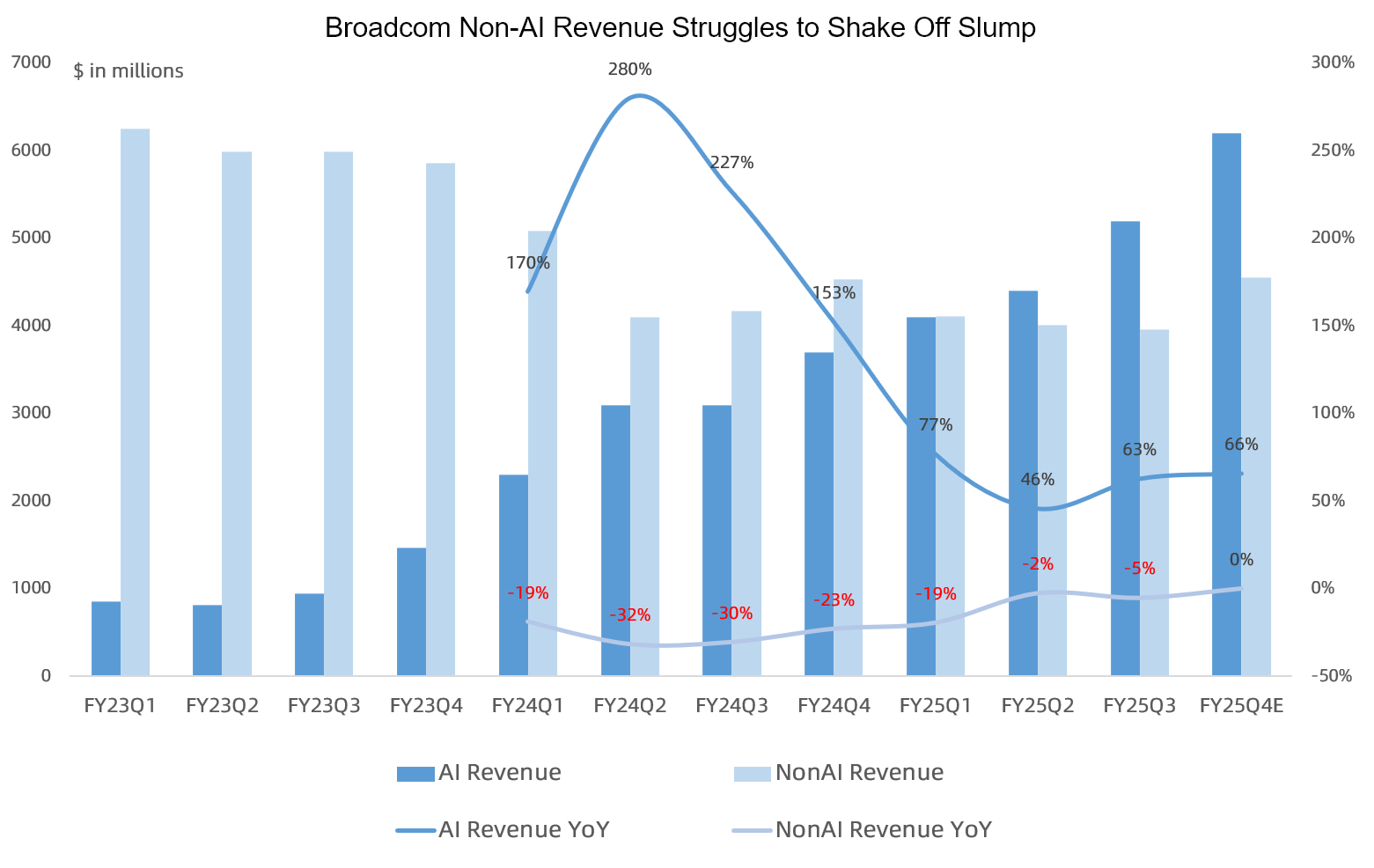 Broadcom Earnings Preview: Eyes on TPU Ramp and a New ASIC Client