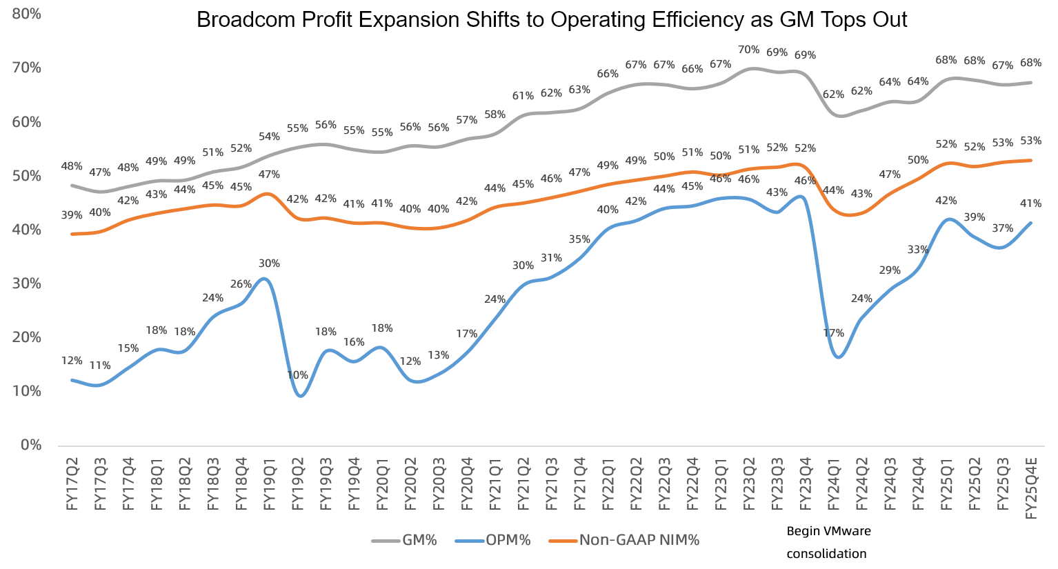 Broadcom Earnings Preview: Eyes on TPU Ramp and a New ASIC Client