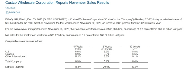 Costco Earnings Test: How American-Style Bulk Buying Defies the Ultra-Fast E‑Commerce
