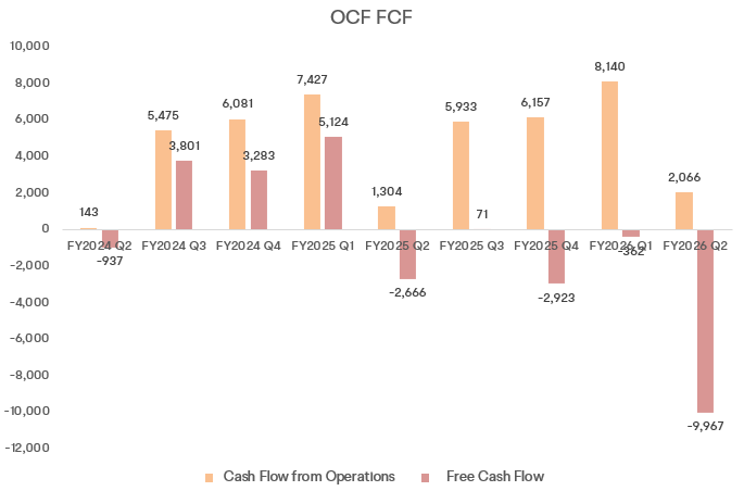 Oracle Q2 Review: The Market No Longer Buys the RPO Story