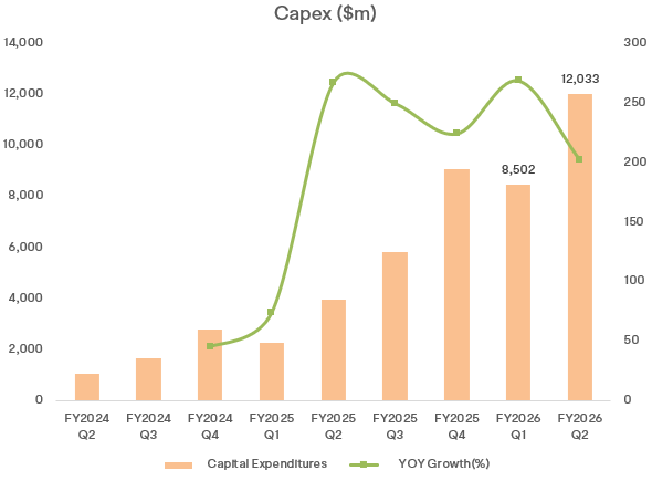 Oracle Q2 Review: The Market No Longer Buys the RPO Story
