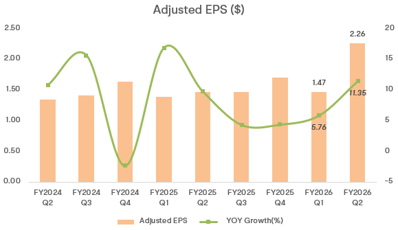 Oracle Q2 Review: The Market No Longer Buys the RPO Story