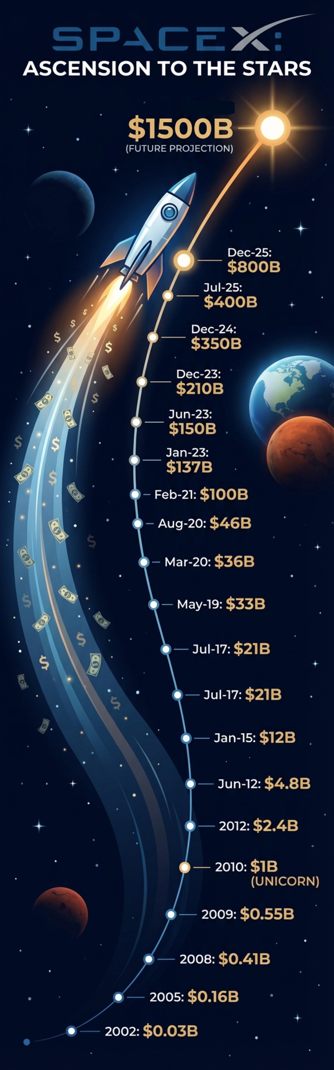 Riding Musk's $1.5 Trillion Rocket: The Stocks Tied to SpaceX's IPO