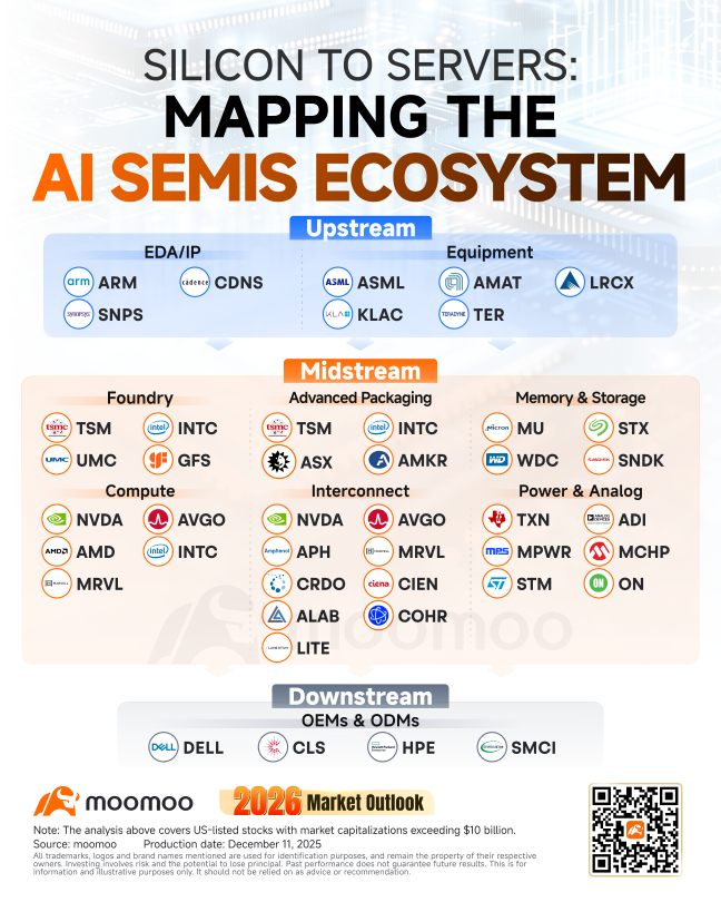 AI Semiconductors in 2026: Peak Boom Before the Shakeout