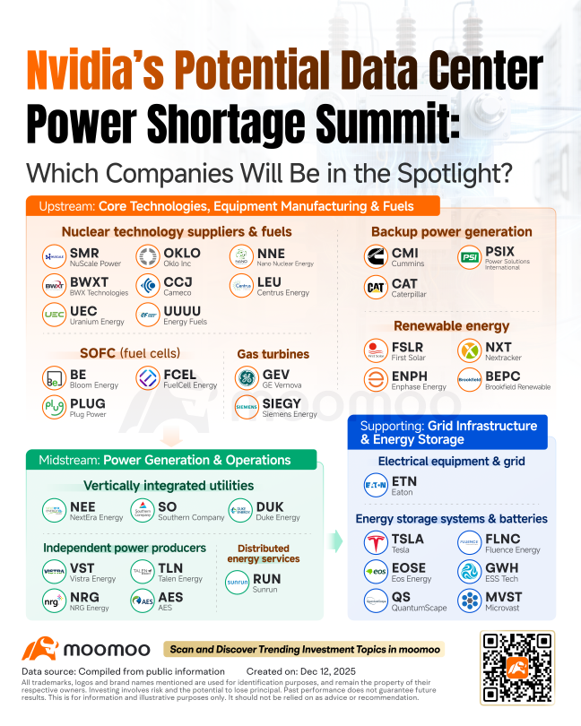 NVIDIA‘s Power Summit Next Week: The Electricity Bottleneck—and the Stocks to Watch