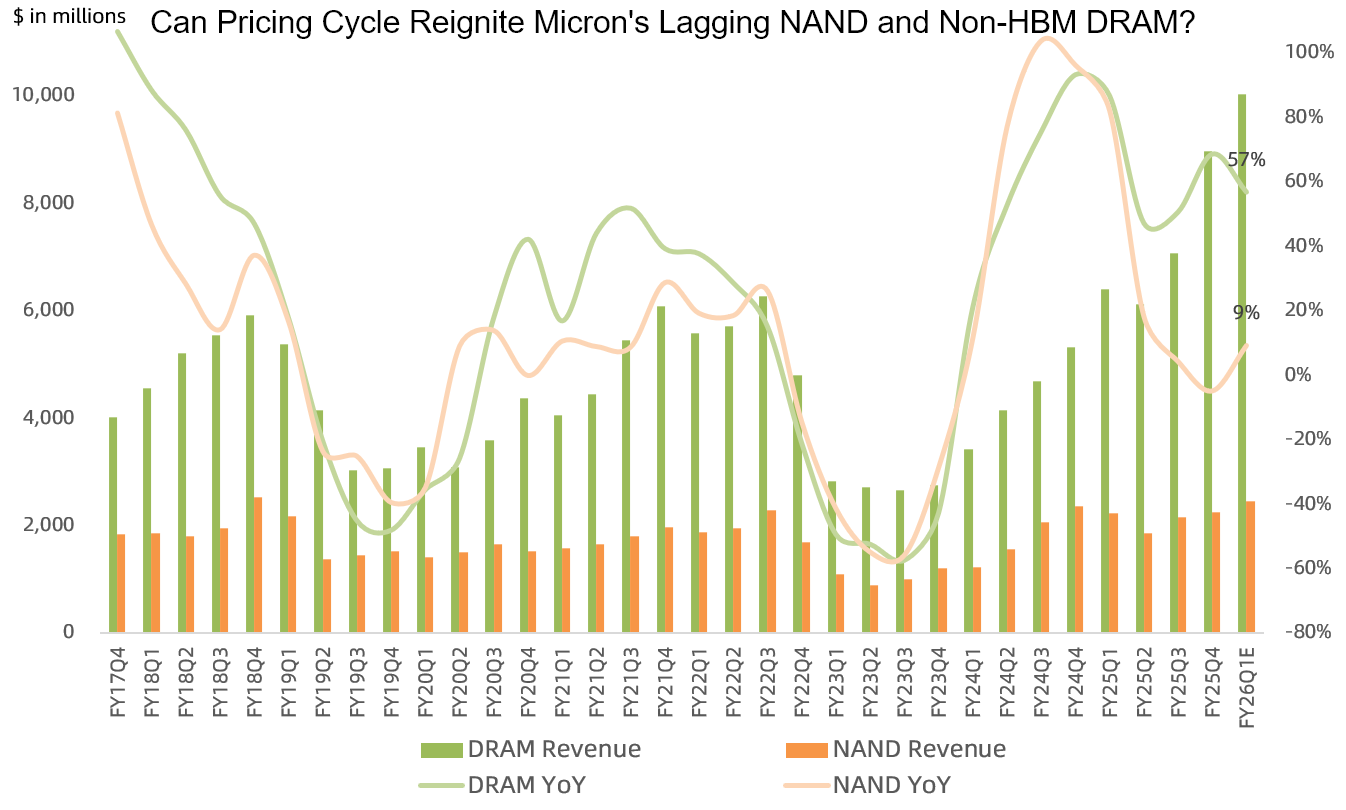 Can Micron's Earnings Reverse AI Pessimism?