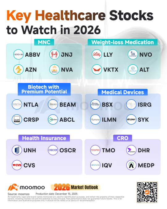 2026年醫療行業展望：延續2025年下半年的結構性反彈