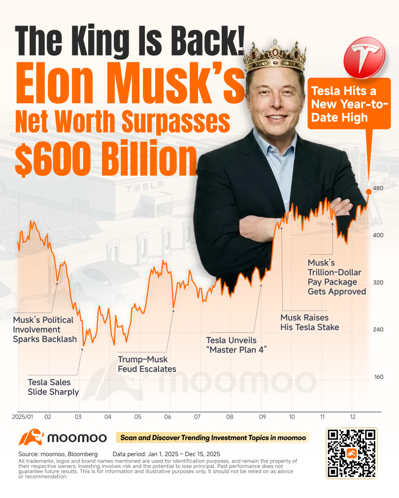Tesla Supply Chain Empire: Which Companies Are Fueling the EV Myth?