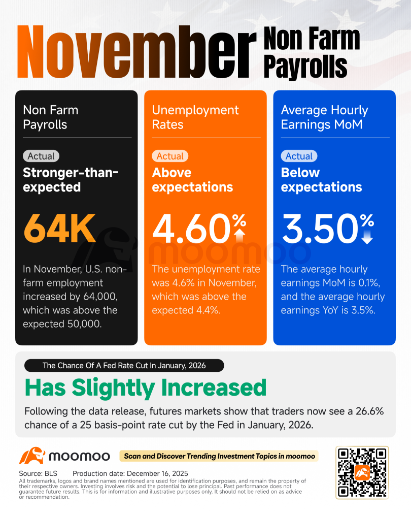 NASDAQ-100先物(2603)のリアルタイムチャート - moomoo証券