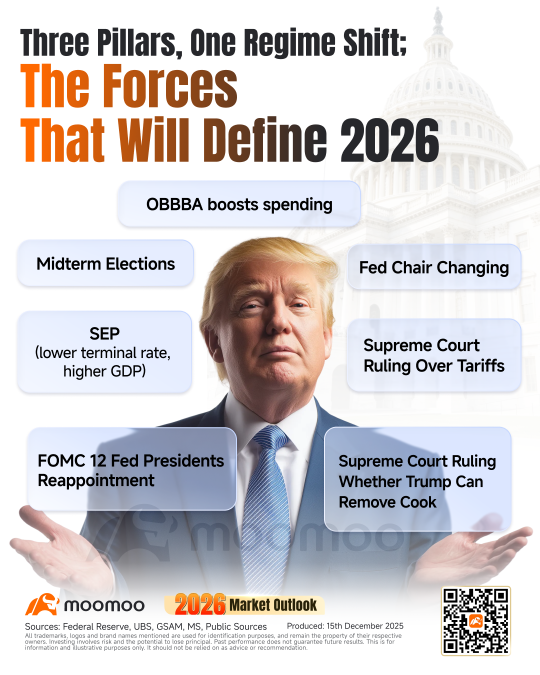 三大支柱，一个体制转变：将定义2026年的力量