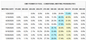 Falling Inflation May Clear the Way for 2026 Rate Cuts: US CPI Breakdown in One Chart