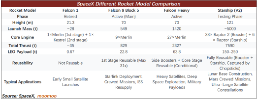 火星之路 | SpaceX 完整指南