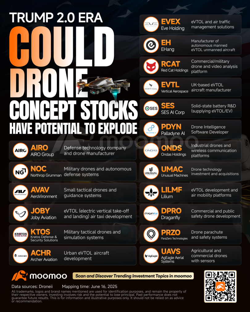 U.S. Drone Stocks: Policy Tailwinds Are Turning "Concept" Into Contracts
