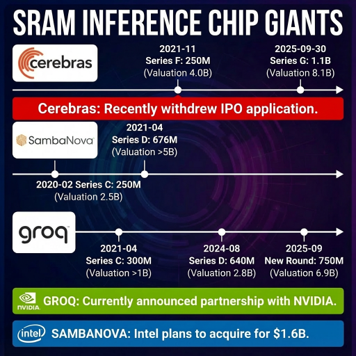 英偉達與Groq：通往SRAM驅動推理的捷徑