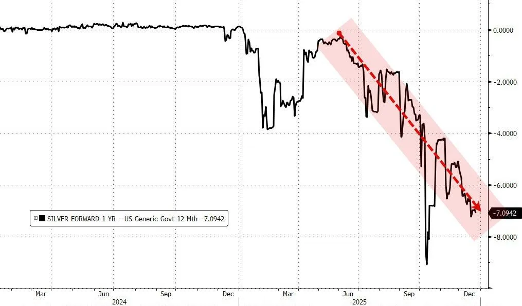 Source: Bloomberg