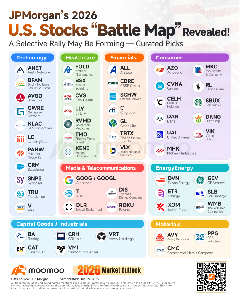 CBRE グループ【CBRE】株価掲示板｜投資家のコメント - moomoo証券
