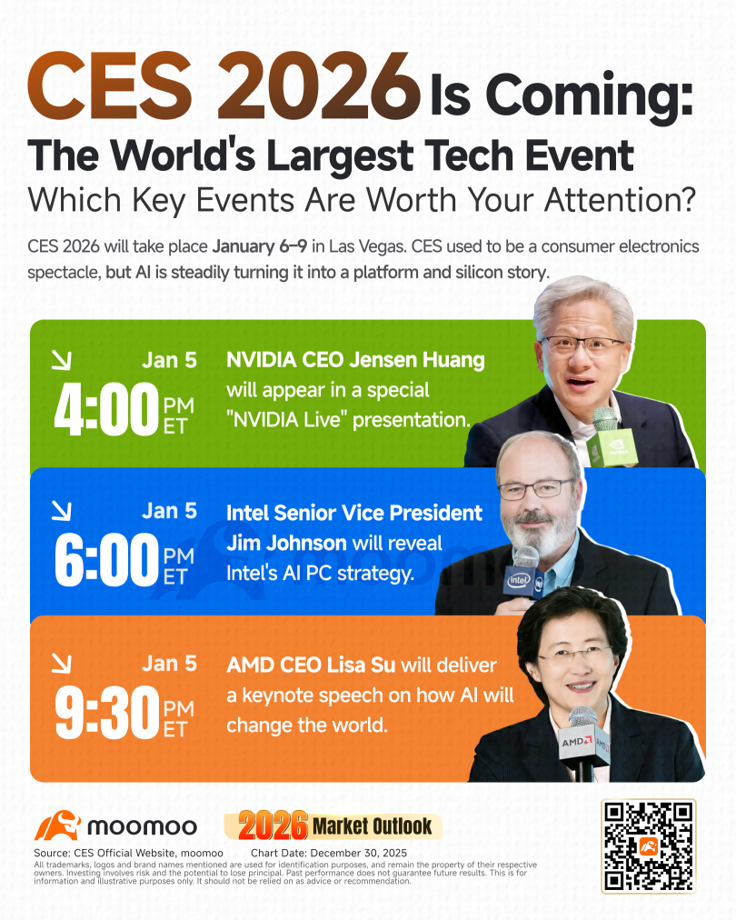 CES 2026: Three Things to Watch for the Chip Giants