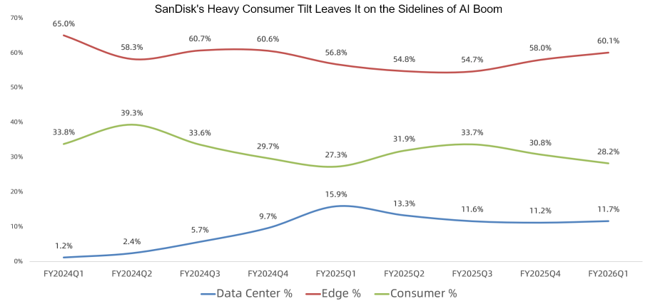 Storage Stocks Are on Fire: What Matters After the Pop