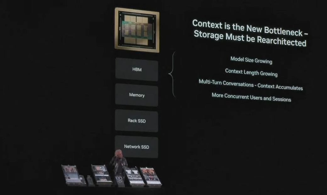 Storage Stocks Are on Fire: What Matters After the Pop