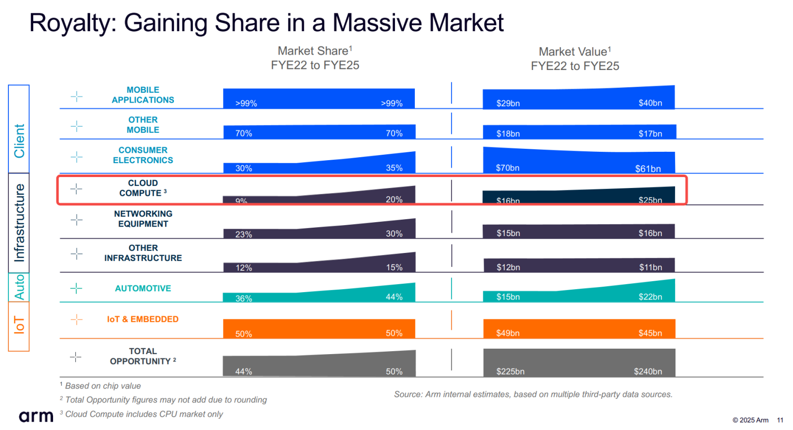 Why Intel Is Ripping Higher: 18A Proof Meets the CPU Shortage Trade